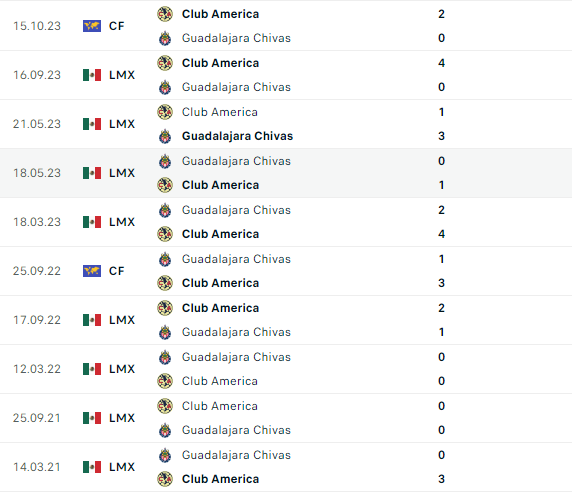 club america vs chivas guadalajara rivalry