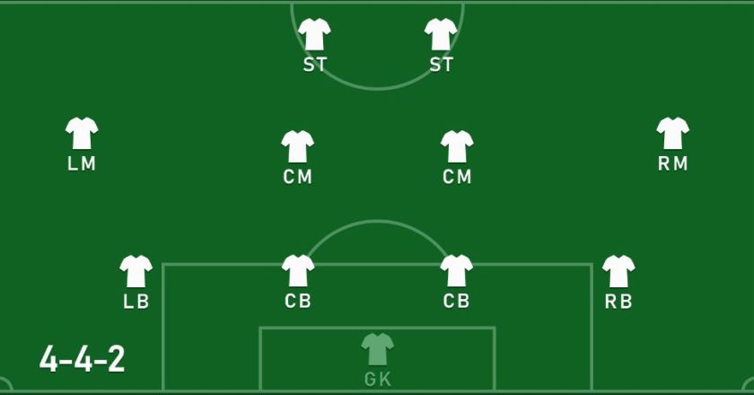 best defensive formations in soccer